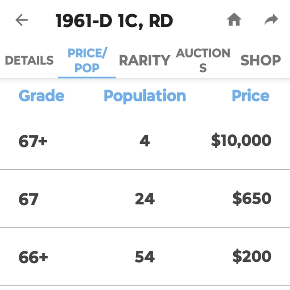 🔥1961 D Over Horizontal D Lincoln Penny,🔥 In Excellent Condition!!!💯 - Picture 8 of 8